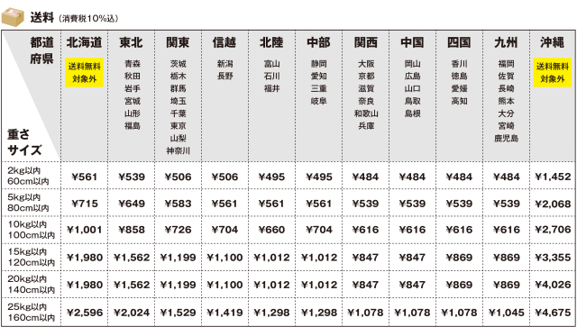 送料表