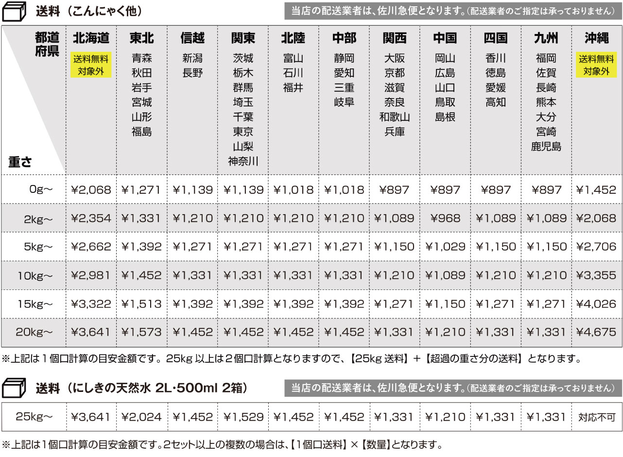 送料表