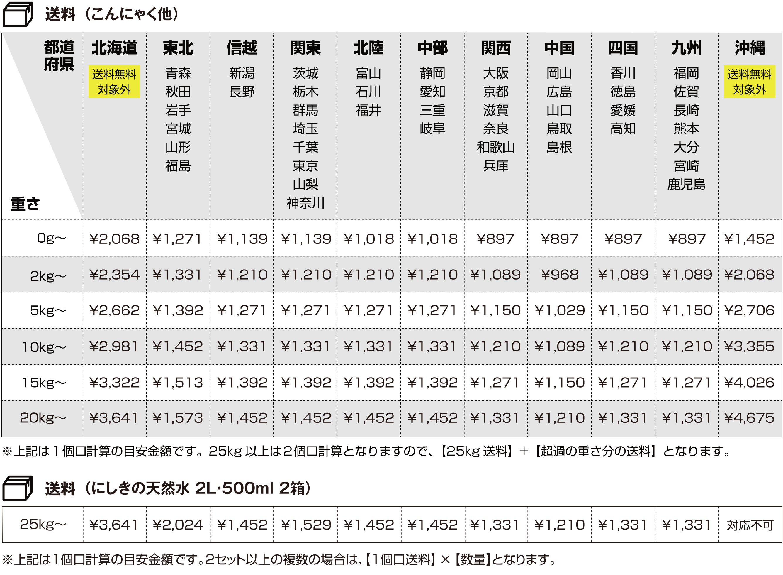 送料表
