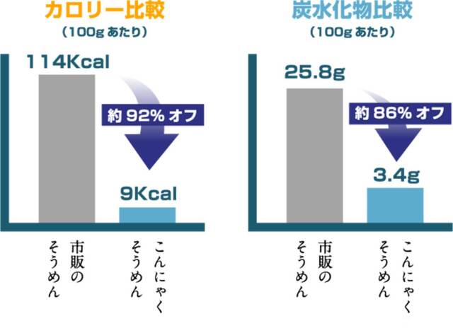 そうめん説明