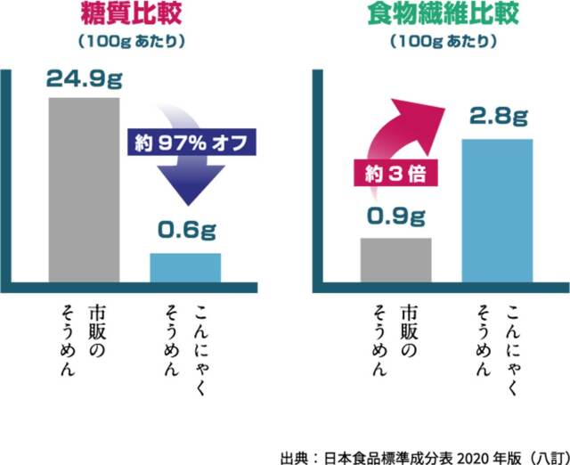 そうめん説明